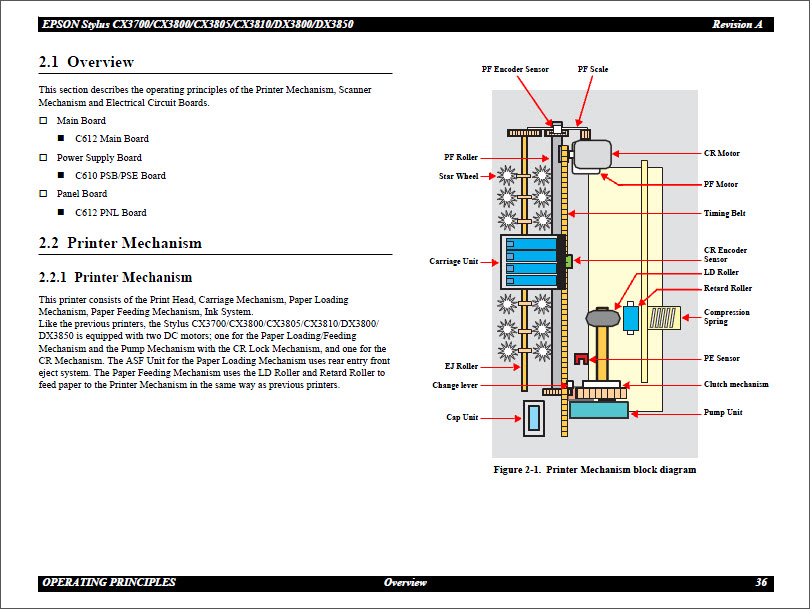 EPSON CX3700_CX3800_CX3805_CX3810_DX3800_DX3850 Color Service Manual-4 EPSON CX3700_CX3800_CX3805_CX3810_DX3800_DX3850 Color Service Manual-4